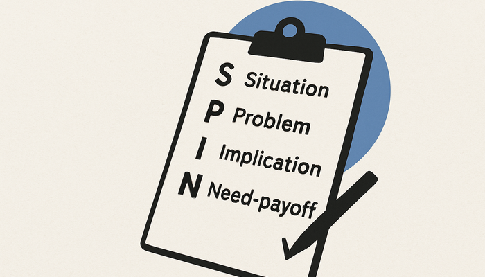 Graphic showing a clipboard with the four SPIN Selling question types: Situation, Problem, Implication, and Need-payoff. A blue circle appears in the background.